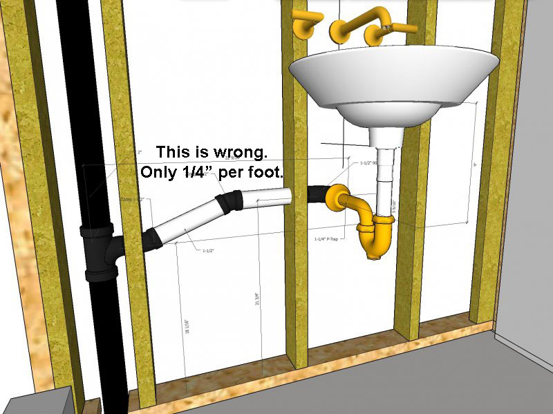 Bathroom Vanity Rough-In Height Guide