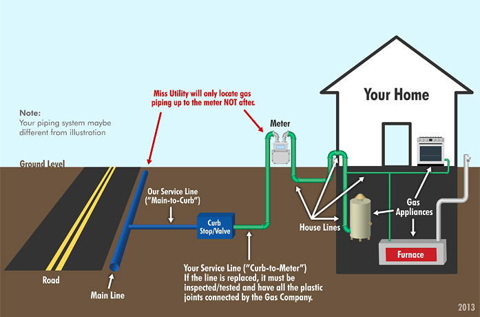 Natural Gas Plumbing in New Homes: A Complete Guide