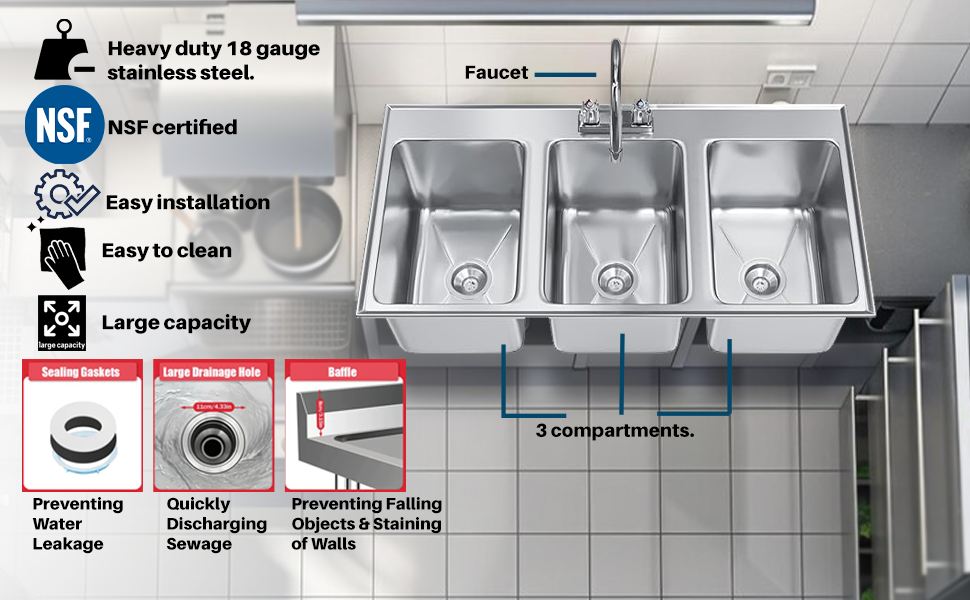 How Many Plumbing Fixture Units For 3 Compartment Sink?
