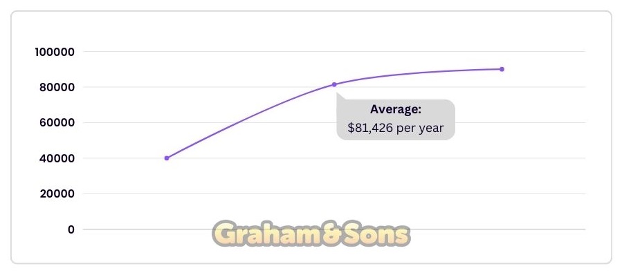 Average Plumber Salary in Australia: 2026 Guide