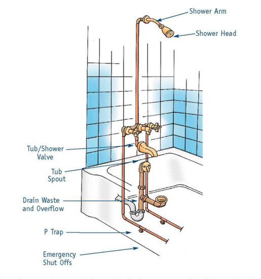How Much Is A Standard Plumbing Rough In Job? (2026 Guide)