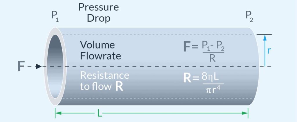 Calculate Water Volume in Plumbing Systems Fast