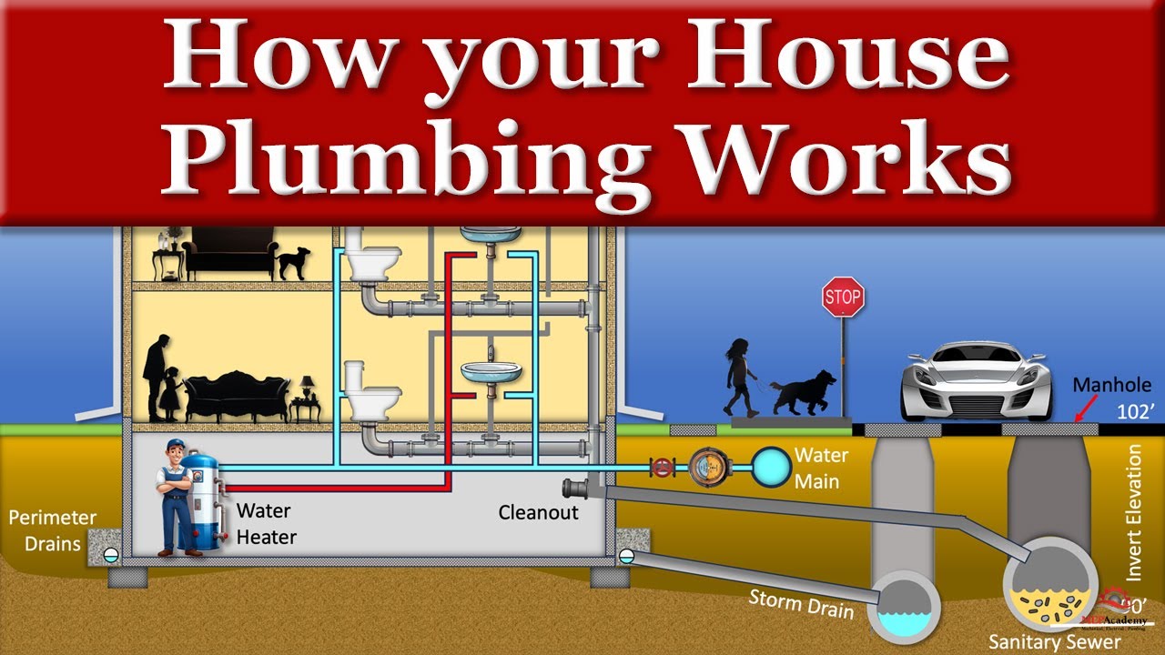 How to Charge a House Plumbing System