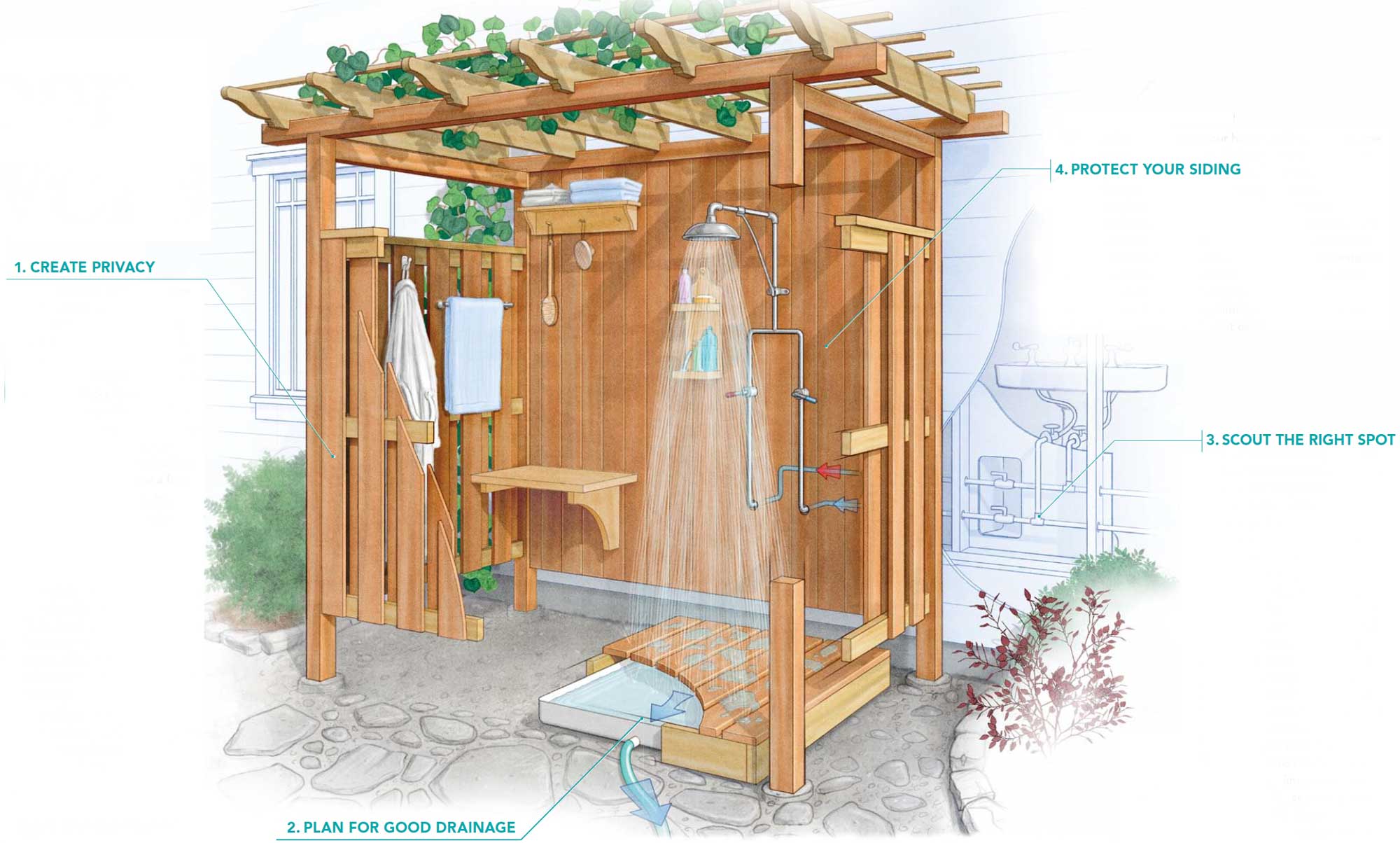 How To Do The Outside Plumbing For A Shower: A Pro Guide