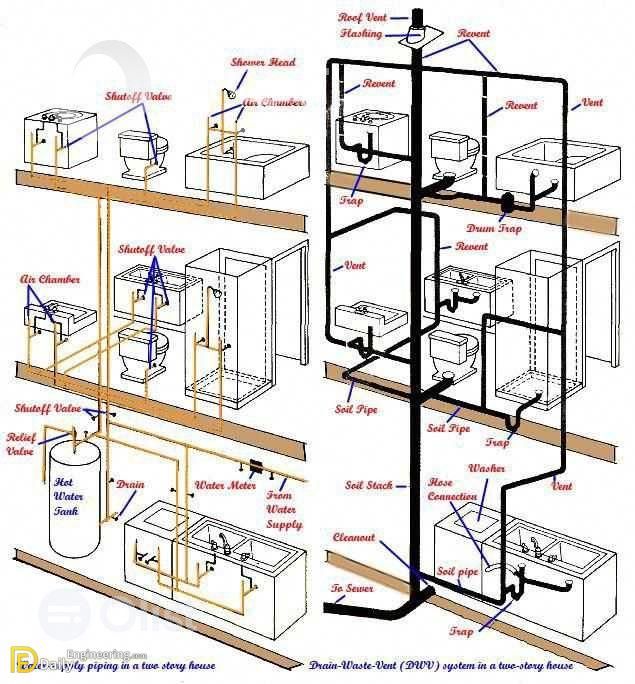 Apartment Plumbing Check: Keep It In Order
