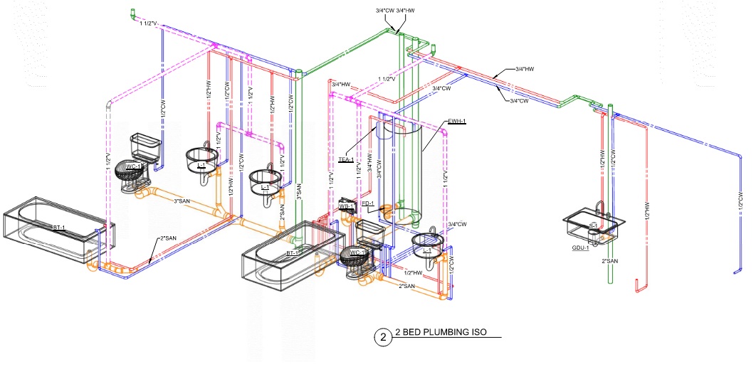 Find Plumbing Vents: SF Gate Style Guide