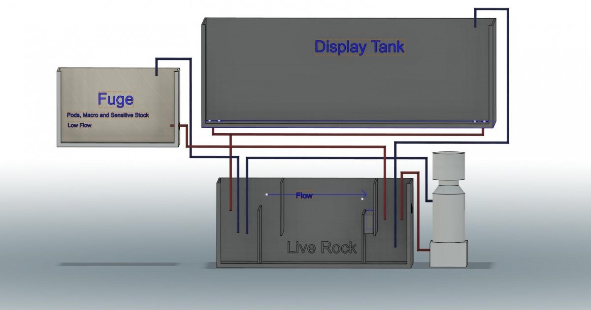 How To Make A Reef Tank Plumbing Diagram Reef2Reef