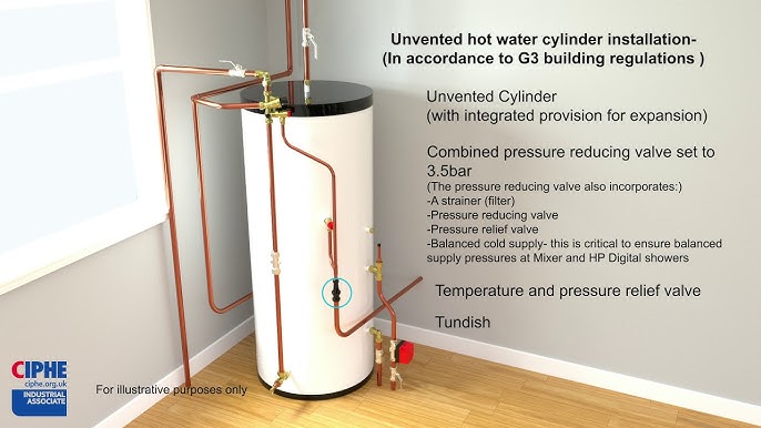 How To Plumb A High Pressure Hot Water Cylinder
