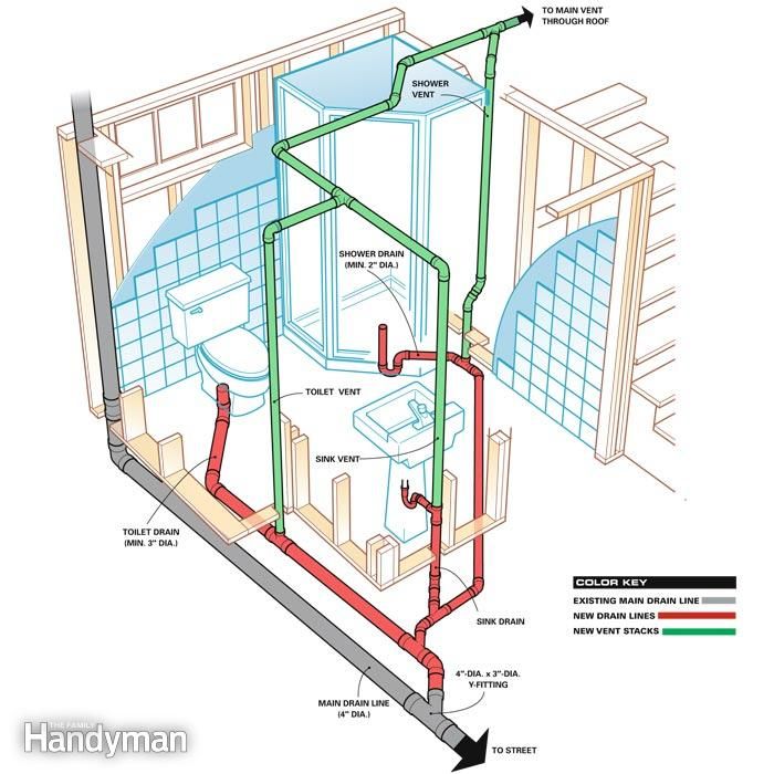 How To Plumb A New Bathroom In The Basement: The Ultimate DIY Guide