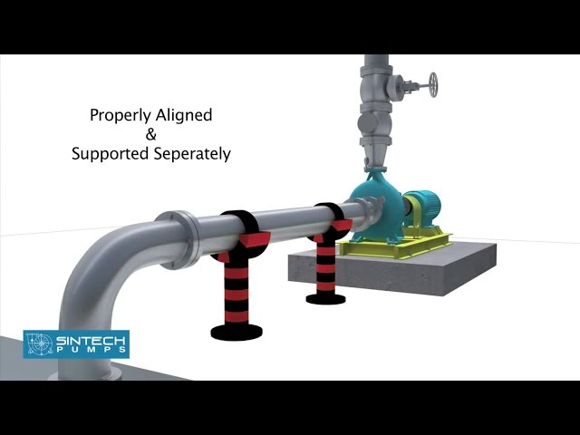 How To Plumb A Pump For Intake And Discharge