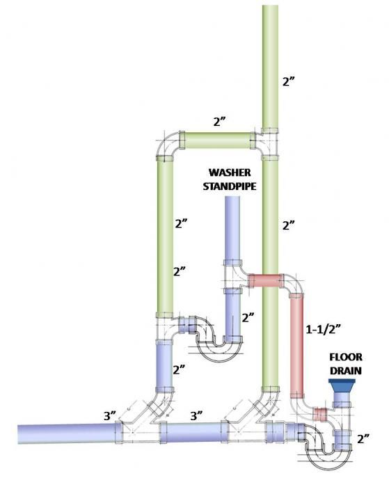 How To Plumb A Trap For A Floor Drain: The Ultimate DIY Guide