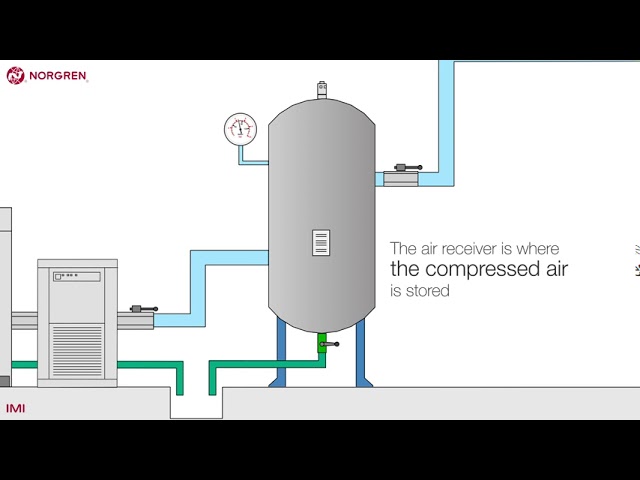 How To Plumb An Air Compressor To Air Tank: The Ultimate Guide