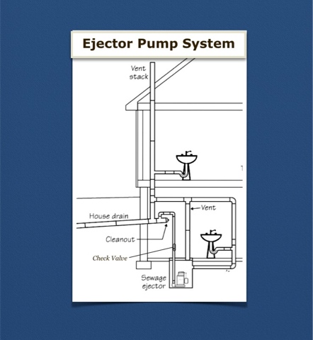 How To Plumb An Injector Pump For My Bathroom