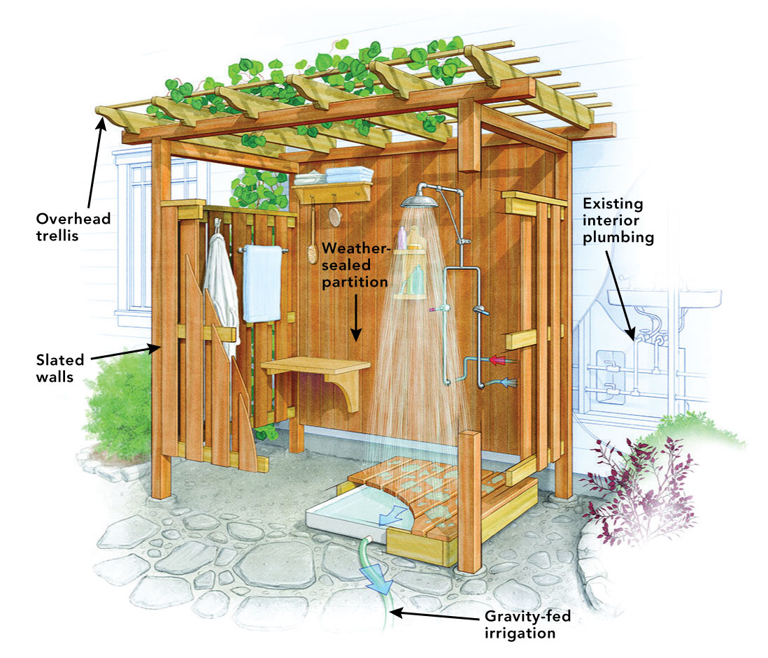 Cold-Proof Your Outdoor Shower: A Step-by-Step Guide