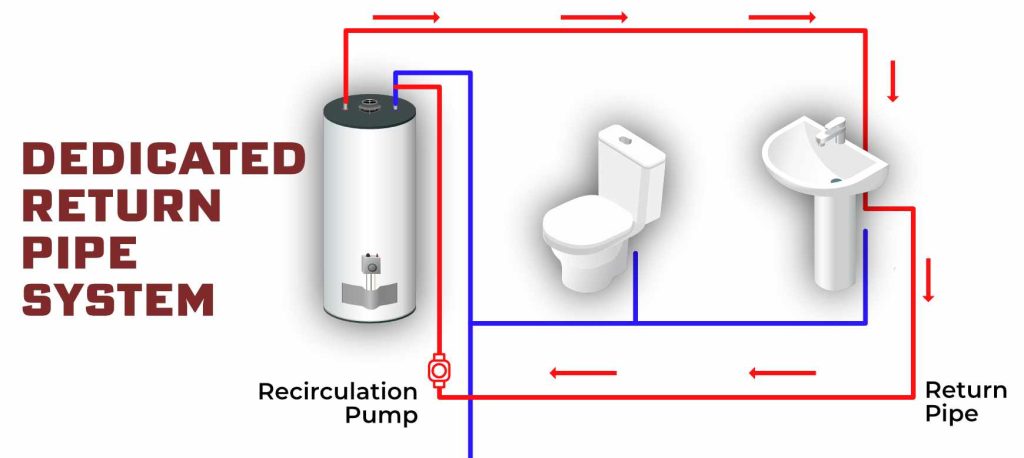 How To Plumb In A Water Heater With Return