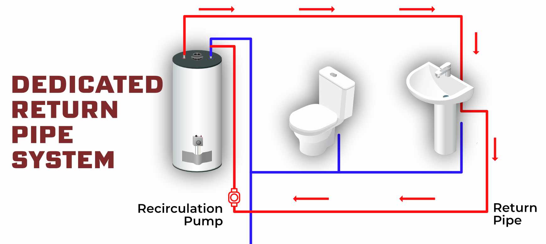 How To Plumb In A Water Heater With Return