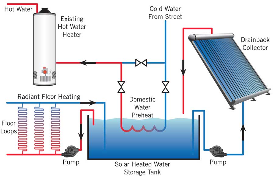 How to Plumb Up a Solar Hot Water System: A Complete Guide