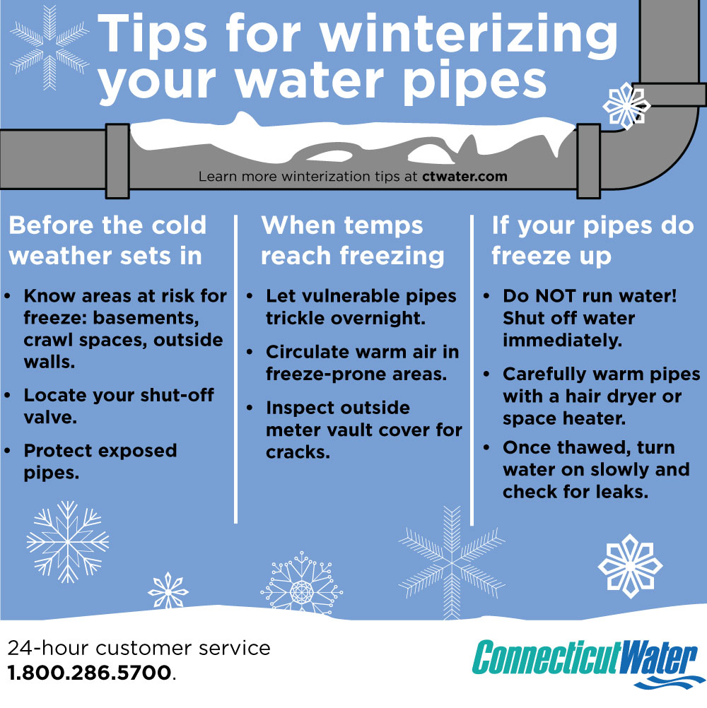 Stop Frozen Pipes: Prevent Bursting This Winter