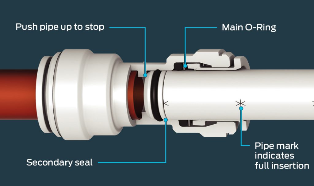 How To Properly Use Quick Connect In Plumbing Fittings