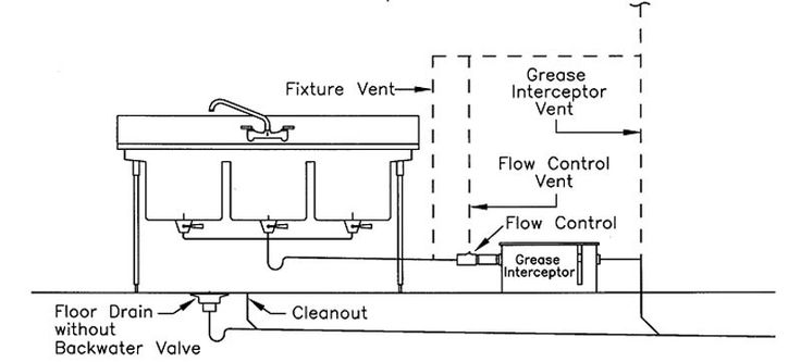 Commercial Kitchen Plumbing: The Ultimate Guide
