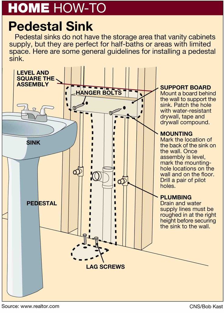 How To Rough In Plumbing For A Pedestal Sink