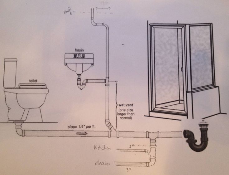 How To Run Plumbing For Drain Directly Over Pipe