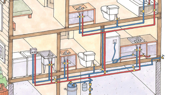 How To Set Up Basic Plumbing In A Building