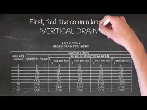 How To Size Roof Drains Per 2017 Plumbing Code