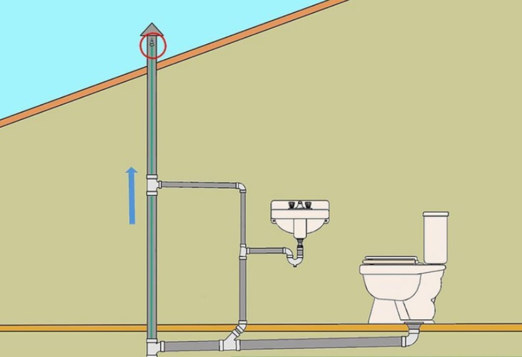 How To Tell If The Plumbing Vent Is Blocked: 5 Clear Signs
