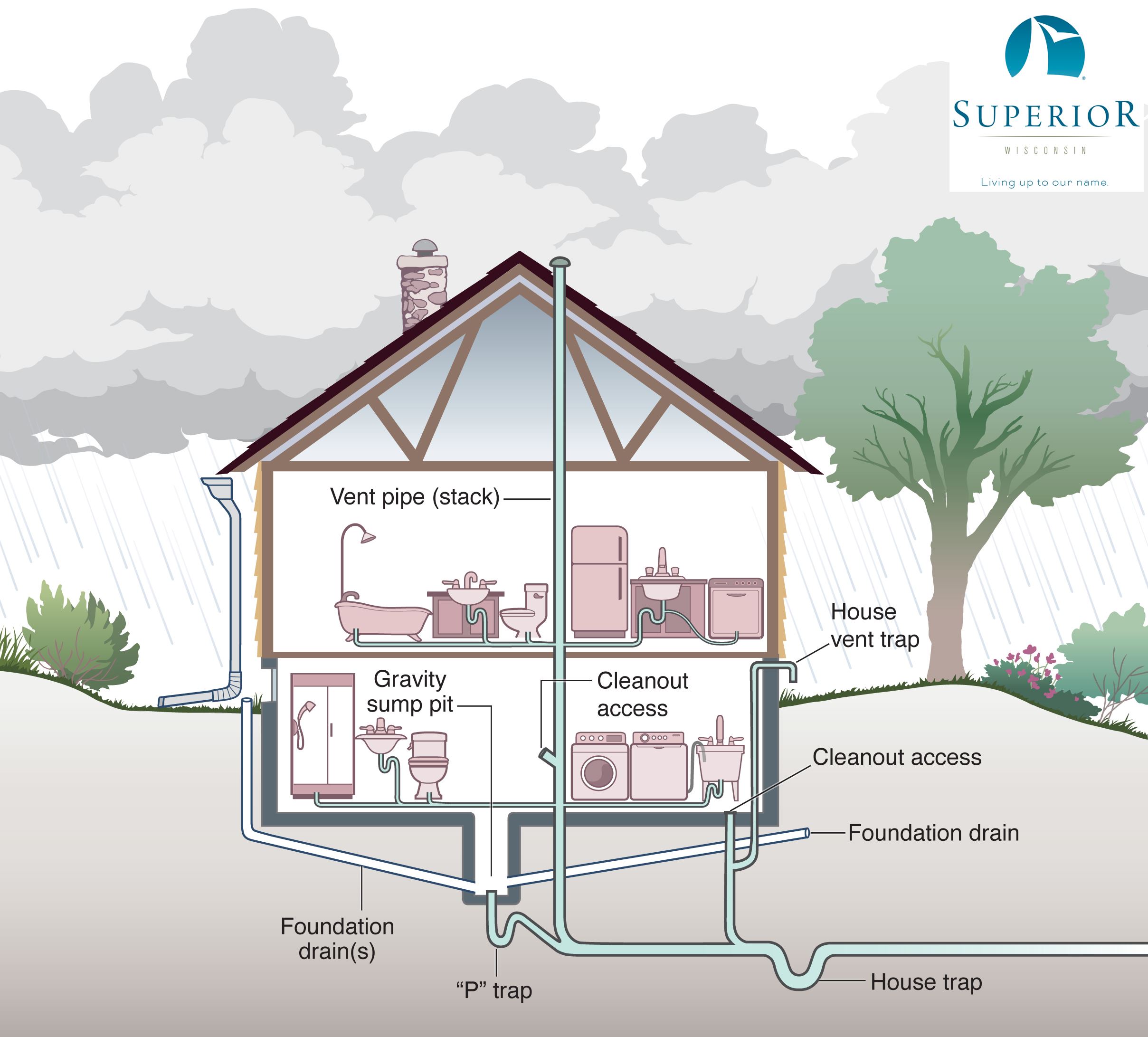 How Would A Plumber Know What Clogged A Drain?