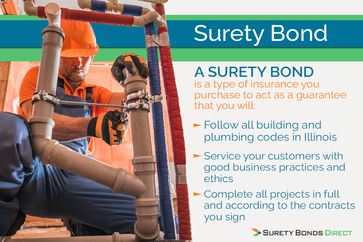 Illinois IDPH Plumbing Contractor Surety Bond Guide