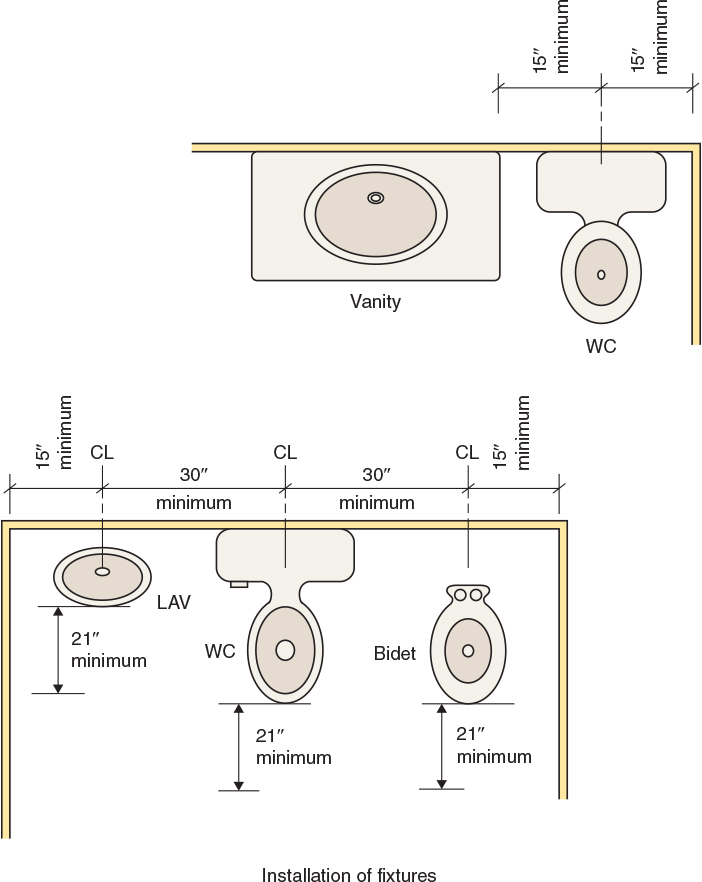 Is A Sink A Plumbing Fixture? Code Facts