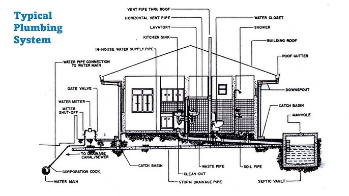 Is Plumbing Type Typically Distribution Or Waste And Ventilation?