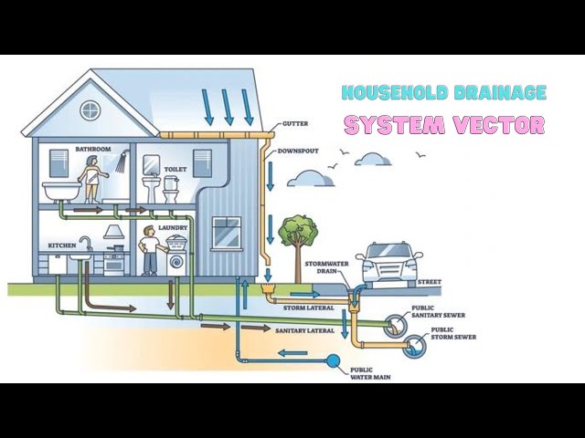 It Is Best To Say That Efficient Plumbing Saves You Money