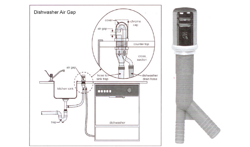 Keweenaw County Plumbing Code: Dishwasher Air Gap Guide