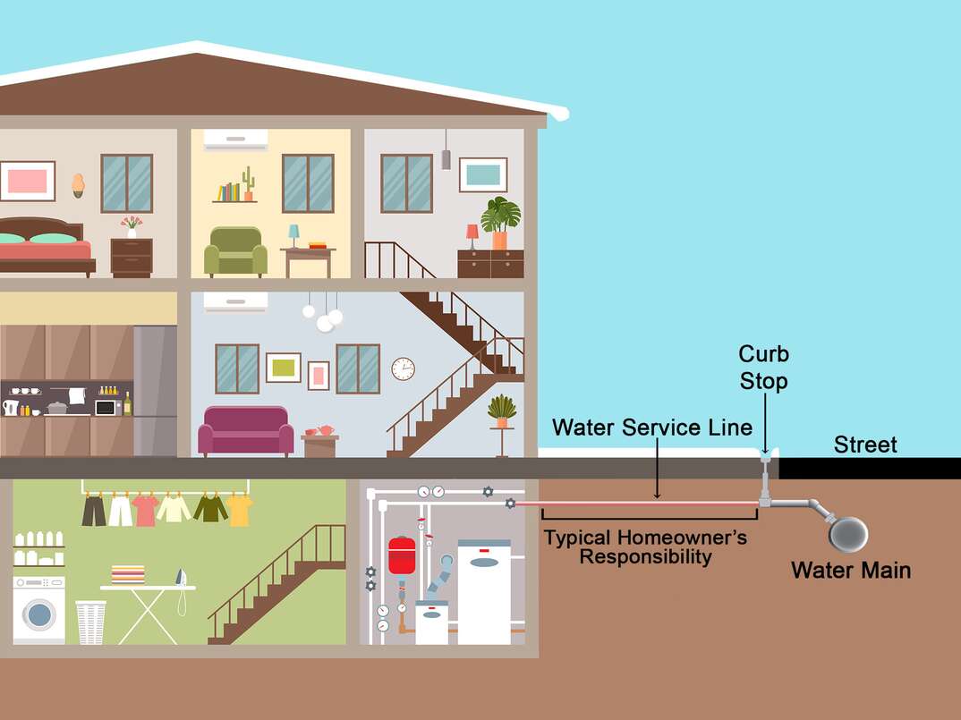 KY State Plumbing Code: Frost Line & Water Line Depth Guide