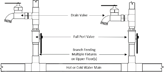 MA Plumbing Guide: Dentist Office Water Value