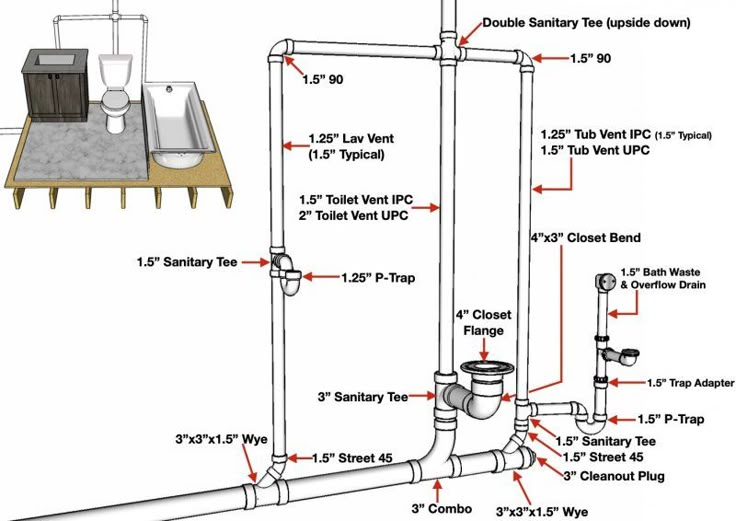 Master Bathroom Rough Plumbing Diagram 36 X 60 Shower