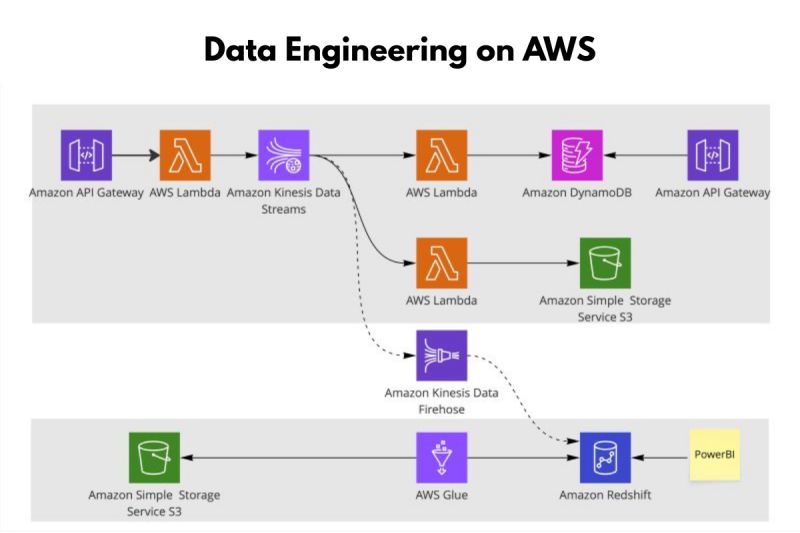 Mastering The Plumbing Of Data Science: A Guide