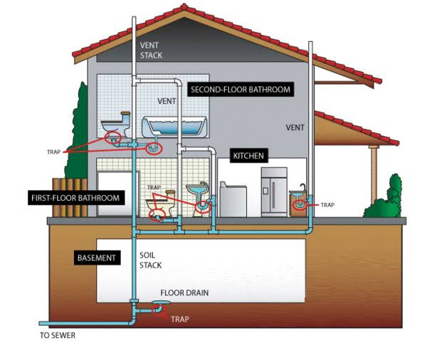 Must Have Access To Plumbing Fixtures When Building A House
