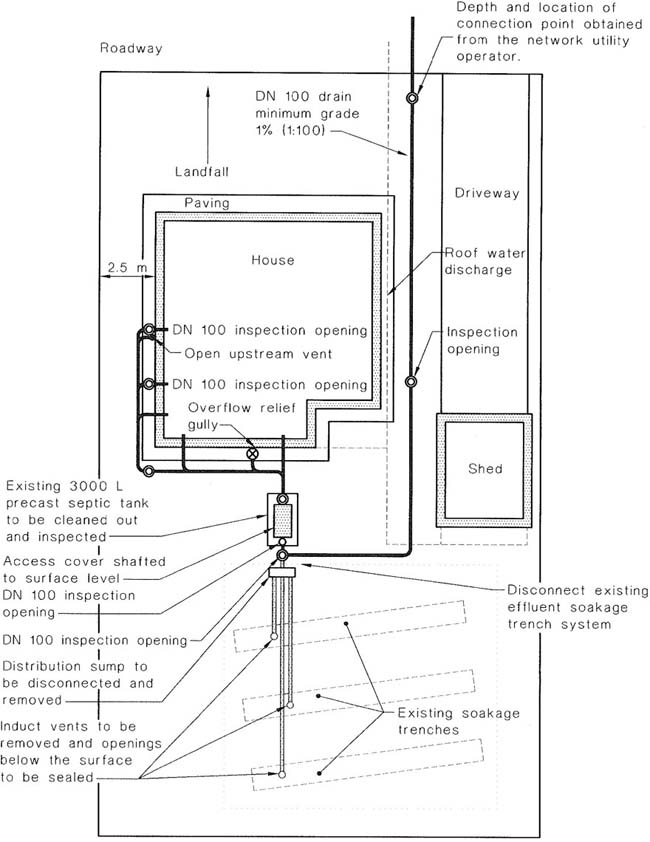 Mastering National Plumbing Code Part 3.2 Stormwater Drainage