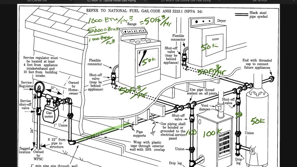 Nationsl Plumbing Code Support Of 4 Steel Fuel Pipes