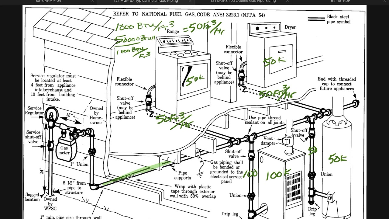 National Plumbing Code Support of 4″ Steel Fuel Pipes