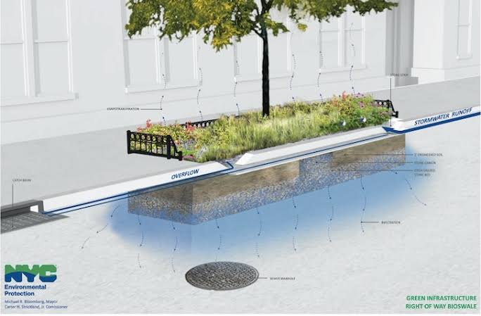 NYC DEP Plumbing Plan: Your Complete Guide