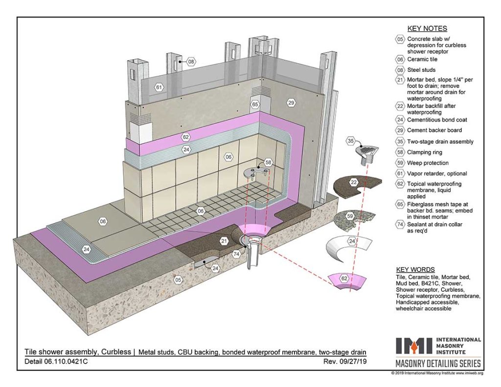 New York State Plumbing Code Shower Curb Section 4