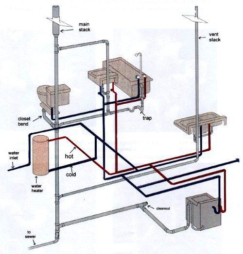 NY Plumbing Diagrams: 2.5 Bath Guide