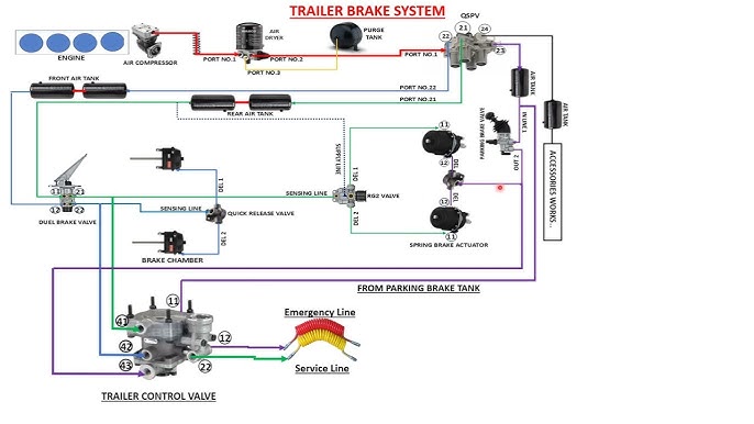 Neway Trailer Suspension & Dock Lock Diagram Guide