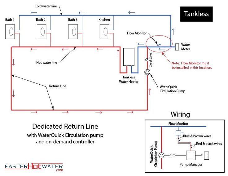 Optimum Plumbing Layout For A Tankless Recirculation System Diagram