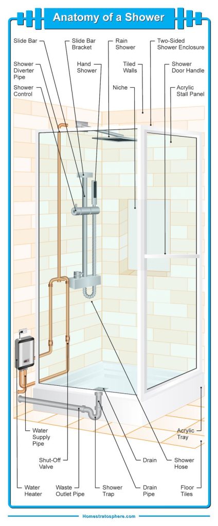Parts Of Shower Plumbing With Single Handle Shower Control