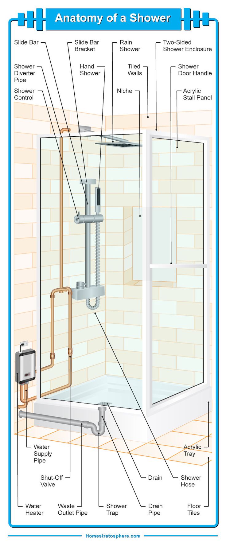 Single Handle Shower Plumbing Parts: A Complete Guide